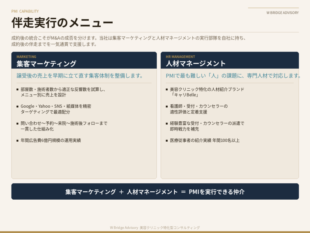 伴走方コンサルティングとは