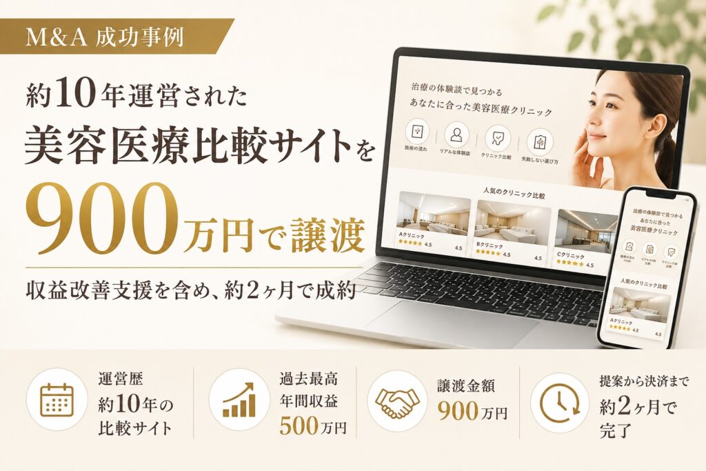 約10年運営された美容医療比較サイトを900万円で譲渡。収益改善支援を含め、約2ヶ月で成約