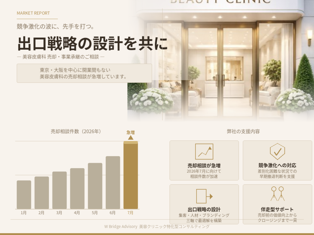 美容皮膚科の売却相談が増加——競争激化を背景に、出口戦略の重要性が高まっています